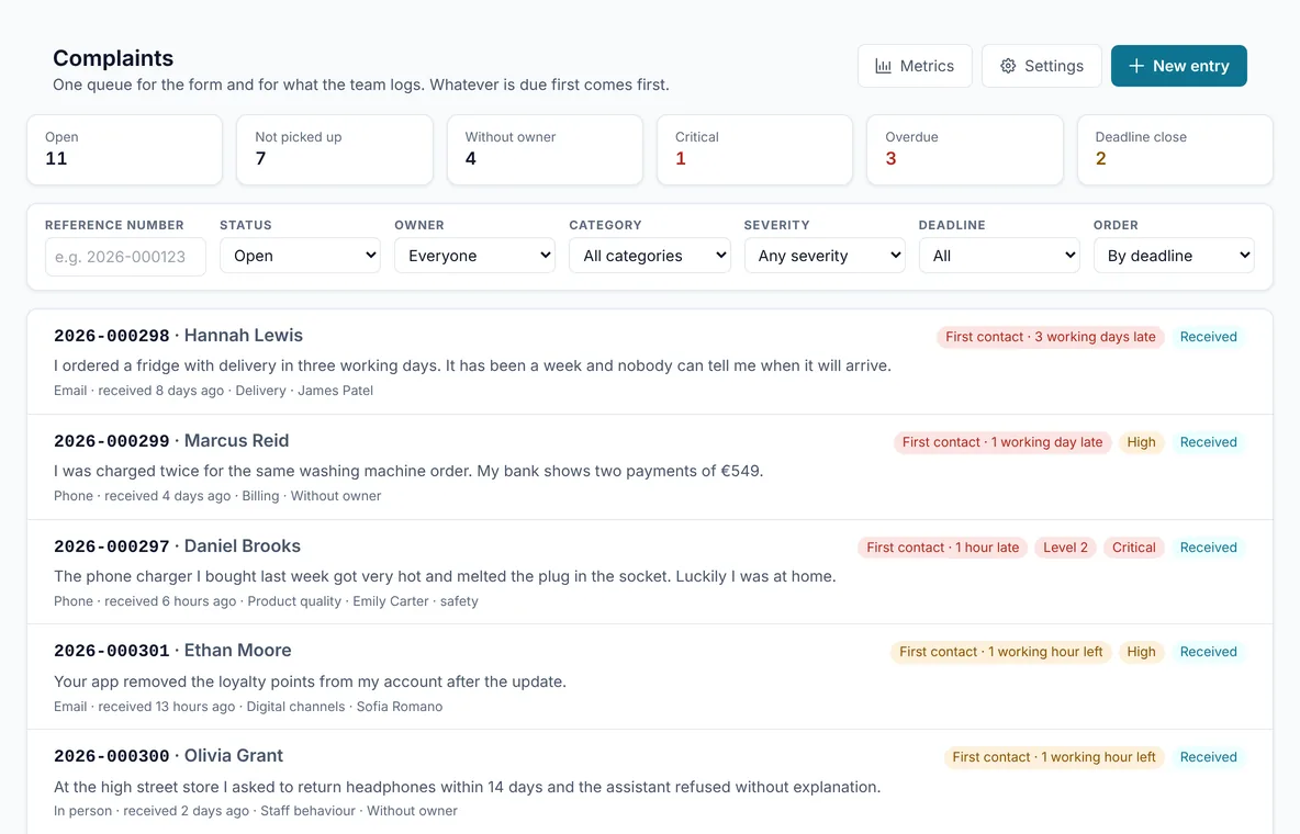 The complaints queue: counters for open, unassigned, critical, overdue and nearing the deadline, and the cases with their reference number, deadline and severity.